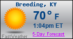 Weather Forecast for Breeding, KY