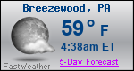 Weather Forecast for Breezewood, PA