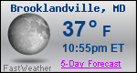 Weather Forecast for Brooklandville, MD