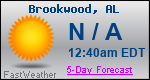 Weather Forecast for Brookwood, AL