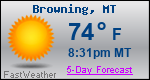 Weather Forecast for Browning, MT
