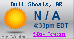 Weather Forecast for Bull Shoals, AR
