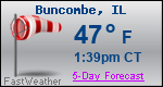 Weather Forecast for Buncombe, IL
