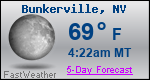 Weather Forecast for Bunkerville, NV
