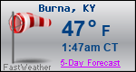 Weather Forecast for Burna, KY