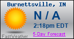 Weather Forecast for Burnettsville, IN