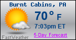 Weather Forecast for Burnt Cabins, PA