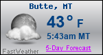 Weather Forecast for Butte, MT