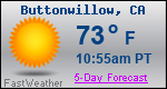 Weather Forecast for Buttonwillow, CA
