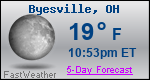 Weather Forecast for Byesville, OH