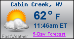 Weather Forecast for Cabin Creek, WV