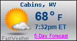 Weather Forecast for Cabins, WV