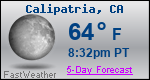 Weather Forecast for Calipatria, CA