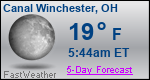 Weather Forecast for Canal Winchester, OH