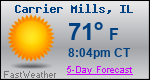 Weather Forecast for Carrier Mills, IL