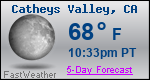 Weather Forecast for Catheys Valley, CA