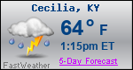 Weather Forecast for Cecilia, KY