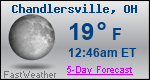 Weather Forecast for Chandlersville, OH