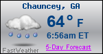 Weather Forecast for Chauncey, GA