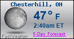 Weather Forecast for Chesterhill, OH