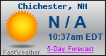 Weather Forecast for Chichester, NH