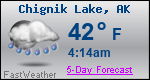 Weather Forecast for Chignik Lake, AK