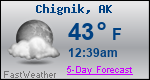 Weather Forecast for Chignik, AK