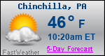 Weather Forecast for Chinchilla, PA