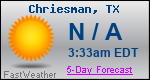 Weather Forecast for Chriesman, TX