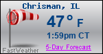 Weather Forecast for Chrisman, IL