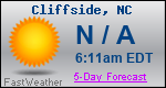 Weather Forecast for Cliffside, NC