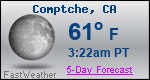 Weather Forecast for Comptche, CA