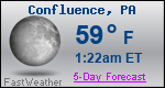 Weather Forecast for Confluence, PA