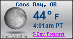 Weather Forecast for Coos Bay, OR