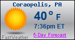Weather Forecast for Coraopolis, PA