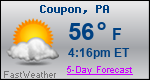Weather Forecast for Coupon, PA