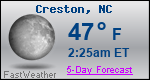 Weather Forecast for Creston, NC