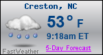 Weather Forecast for Creston, NC