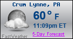 Weather Forecast for Crum Lynne, PA