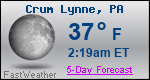 Weather Forecast for Crum Lynne, PA