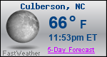 Weather Forecast for Culberson, NC
