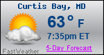 Weather Forecast for Curtis Bay, MD