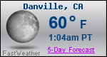 Weather Forecast for Danville, CA