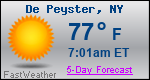 Weather Forecast for De Peyster, NY