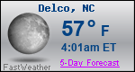 Weather Forecast for Delco, NC