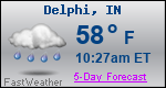 Weather Forecast for Delphi, IN