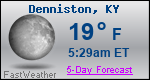 Weather Forecast for Denniston, KY