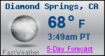 Weather Forecast for Diamond Springs, CA