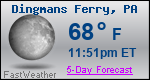 Weather Forecast for Dingmans Ferry, PA