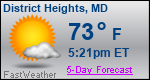 Weather Forecast for District Heights, MD